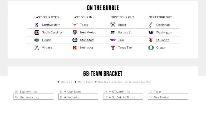 Joe Lunardi's Bubble Teams and First Four Matchups